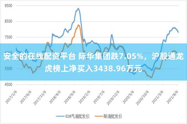 安全的在线配资平台 际华集团跌7.05%，沪股通龙虎榜上净买入3438.96万元