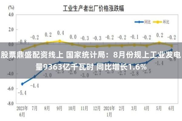 股票鼎盛配资线上 国家统计局：8月份规上工业发电量9363亿千瓦时 同比增长1.6%