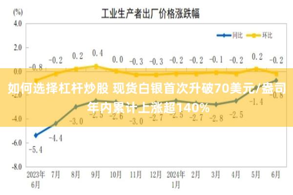 如何选择杠杆炒股 现货白银首次升破70美元/盎司 年内累计上涨超140%