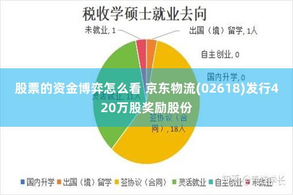 股票的资金博弈怎么看 京东物流(02618)发行420万股奖励股份