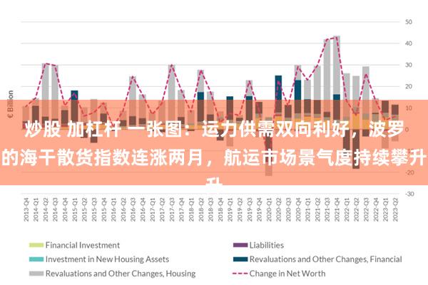 炒股 加杠杆 一张图:运力供需双向利好,波罗的海干散货指数连涨两月,航运市场景气度持续攀升