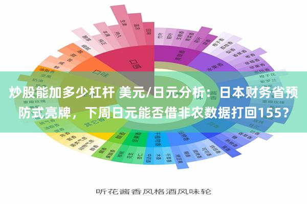 炒股能加多少杠杆 美元/日元分析:日本财务省预防式亮牌,下周日元能否借非农数据打回155?