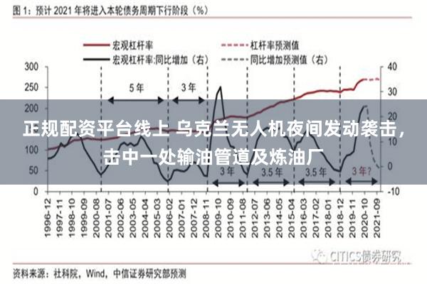 正规配资平台线上 乌克兰无人机夜间发动袭击，击中一处输油管道及炼油厂