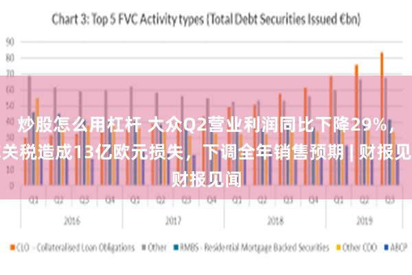 炒股怎么用杠杆 大众Q2营业利润同比下降29%，称关税造成13亿欧元损失，下调全年销售预期 | 财报见闻