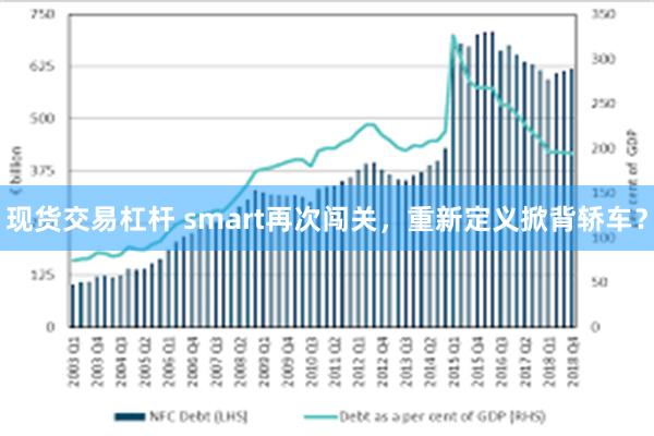 现货交易杠杆 smart再次闯关,重新定义掀背轿车?