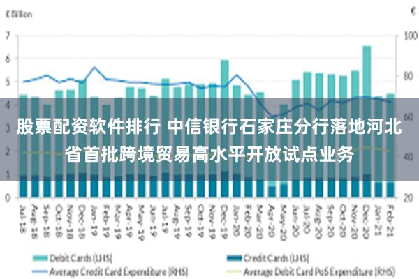 股票配资软件排行 中信银行石家庄分行落地河北省首批跨境贸易高水平开放试点业务