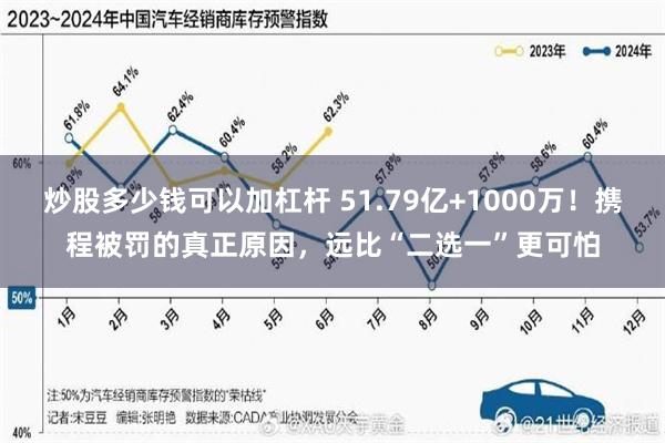 炒股多少钱可以加杠杆 51.79亿+1000万！携程被罚的真正原因，远比“二选一”更可怕