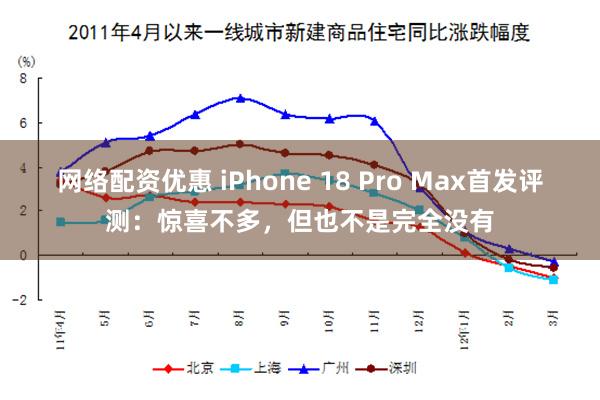网络配资优惠 iPhone 18 Pro Max首发评测:惊喜不多,但也不是完全没有