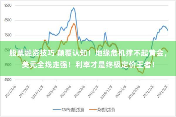 股票融资技巧 颠覆认知!地缘危机撑不起黄金,美元全线走强!利率才是终极定价王者!