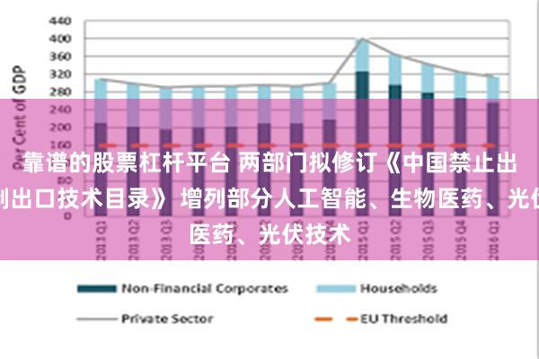 靠谱的股票杠杆平台 两部门拟修订《中国禁止出口限制出口技术目录》 增列部分人工智能、生物医药、光伏技术